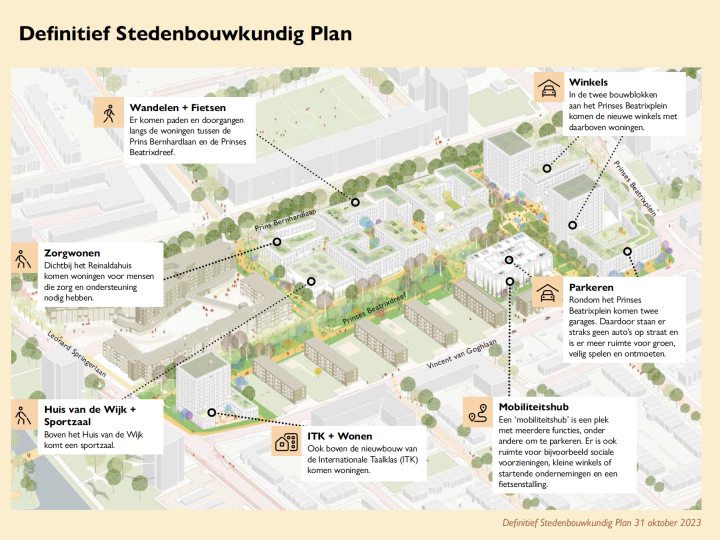 Tekening van vernieuwing Beatrixplein en omgeving zoals beschreven in stedenbouwkundig plan